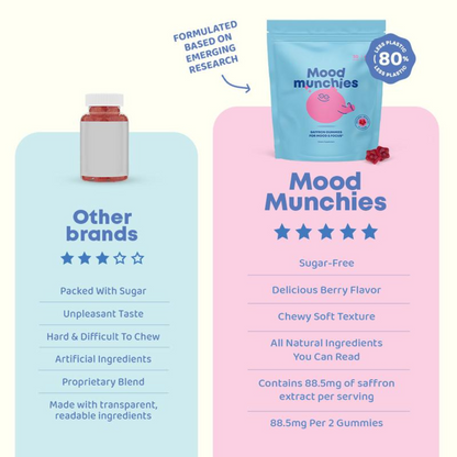 Saffron Mood Gummies